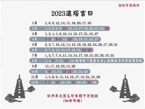 進塔吉日2023|呂子平 2023進塔吉日選擇